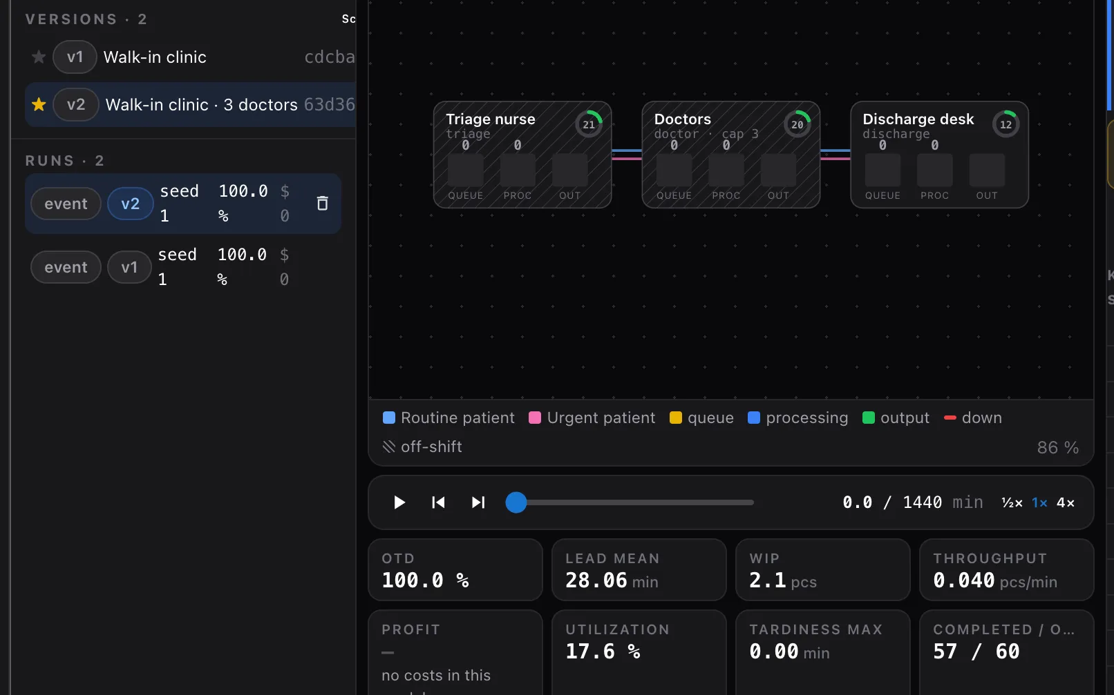 Patok Lab — a discrete-event model of a line, with its resources, queues and results